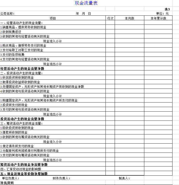 是心动的感觉！超全初级会计备考题库+五大财务报表，可自动生成