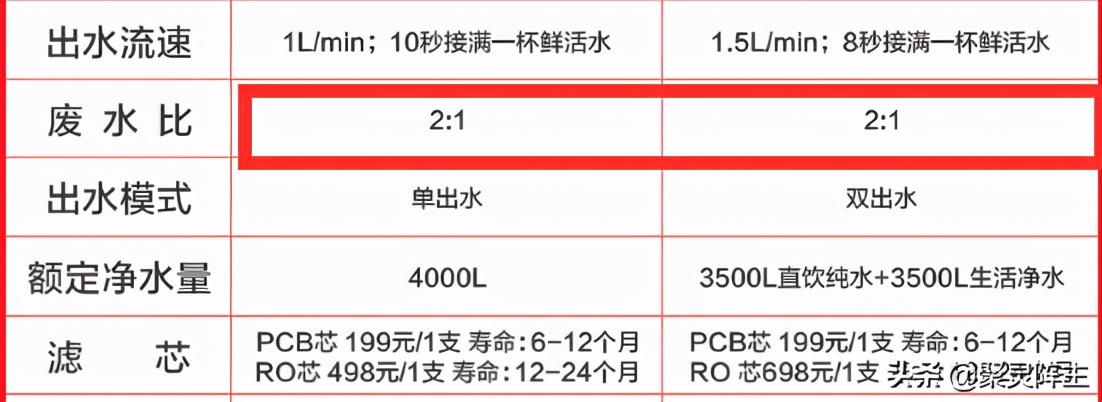 攻略+已购家居家电真实分享，帮你打造金厨银卫