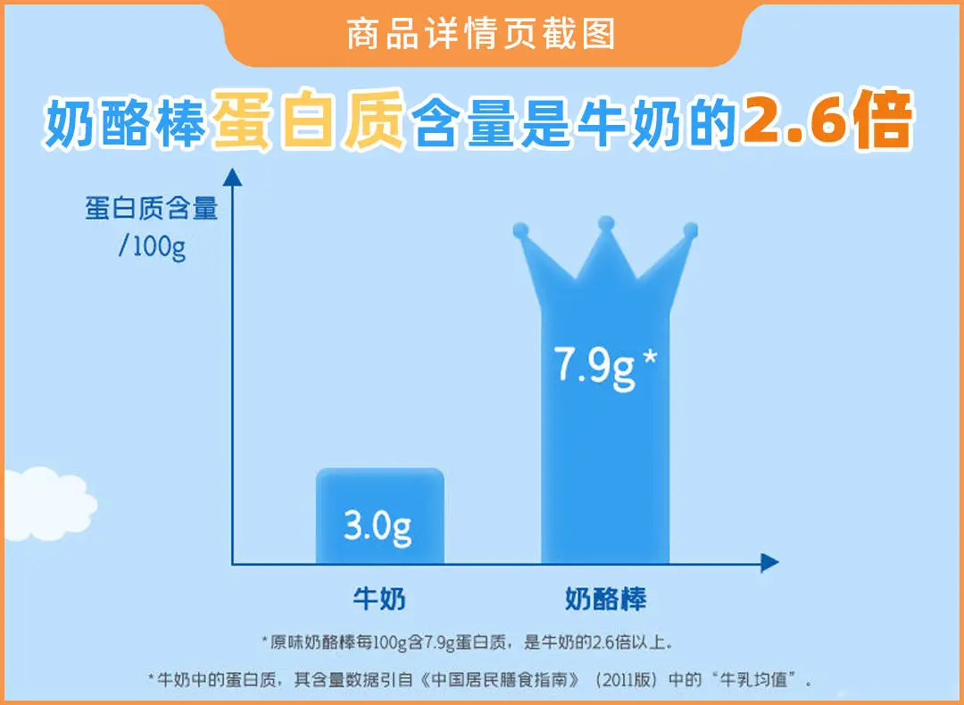 实测16款儿童奶酪棒：糖多脂肪多，不建议多吃