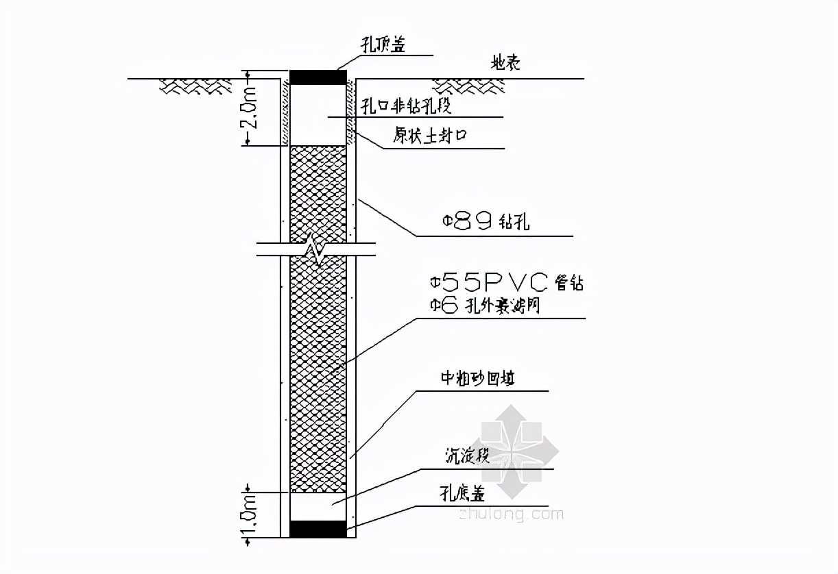 基坑變形監(jiān)測(cè)中，地下水位該如何進(jìn)行監(jiān)測(cè)呢？快來(lái)看看吧