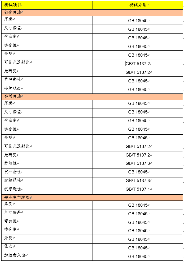 GB 18045 铁道车辆用安全玻璃