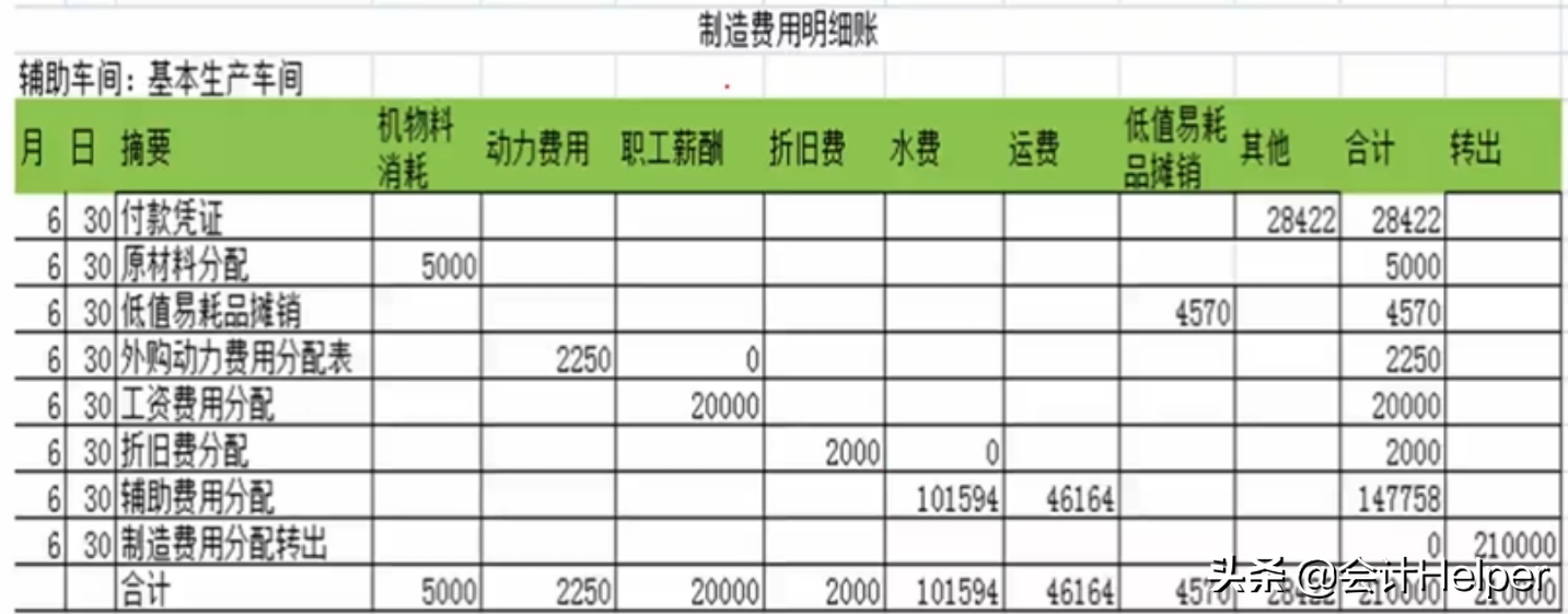 成本会计必备，从入门到精通成本核算详解，备用版