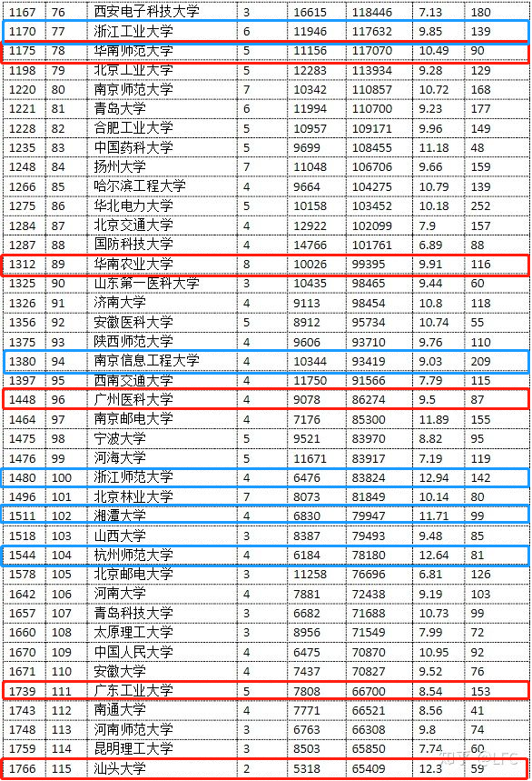 这些双非实力院校，广东考生可收藏