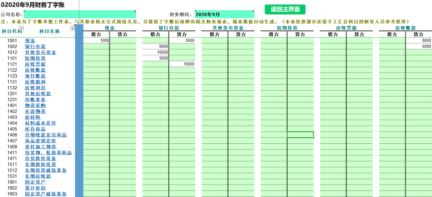 新来的会计太厉害了，做的会计财务记账系统，老板主动为其加薪