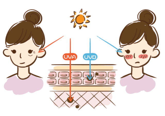 有这10款硬核防晒，绝对A爆这个夏天