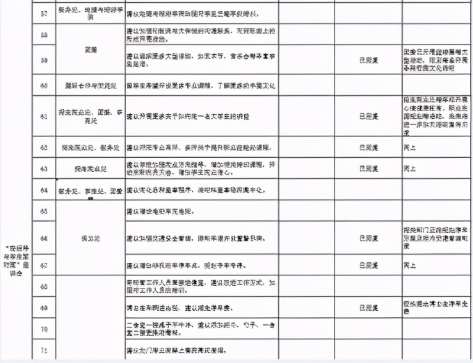关注！共青团重庆市委、重庆市学生联合会共同发布重要通报！