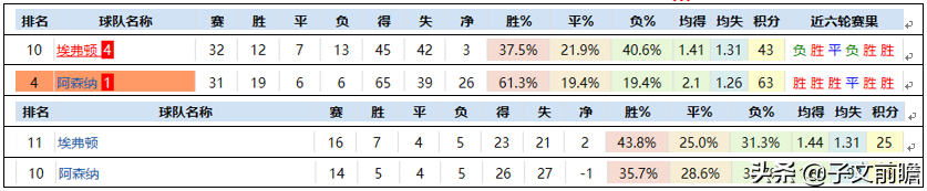 埃弗顿vs阿森纳历史交锋如何(埃弗顿VS阿森纳：大动干戈！历史还会不会惊人的相似？)