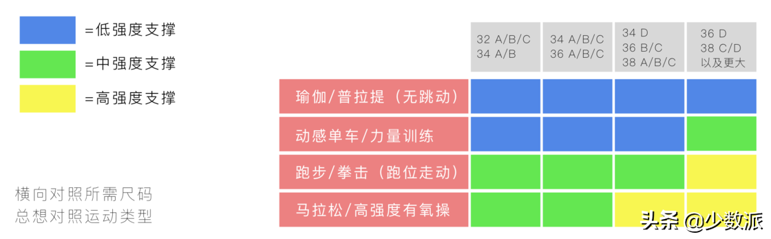 为什么运动内衣不能日常穿(女性运动安全的第一道护身符：如何正确挑选 Sports Bra)