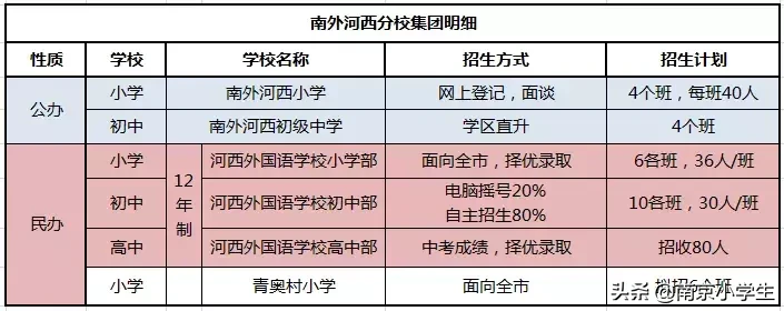 南外河西&河西南外，傻傻分不清楚的进~