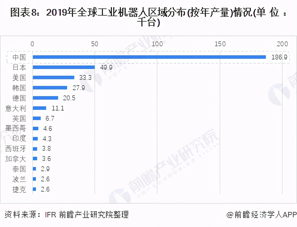 预见2021：《2021年中国工业机器人行业全景图谱》