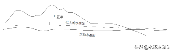 水经注“讲透”水准面与（似）大地水准面