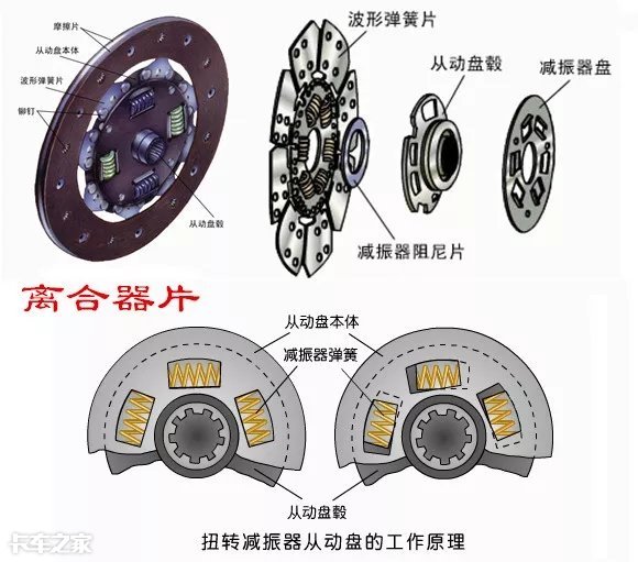 离合器踏板越来越高没在意，送修时看着磨损的离合器片我哭了