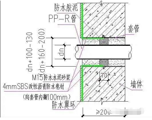 五大部位的防渗漏措施，看创优工程如何做