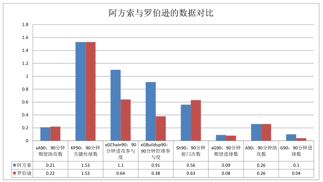 球队很想念阿方索-戴维斯(「人物」阿方索-戴维斯：从难民营走出来的“反向贝尔”)