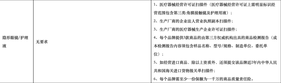 狂卖1亿，moody们的美瞳生意竟然不赚钱？