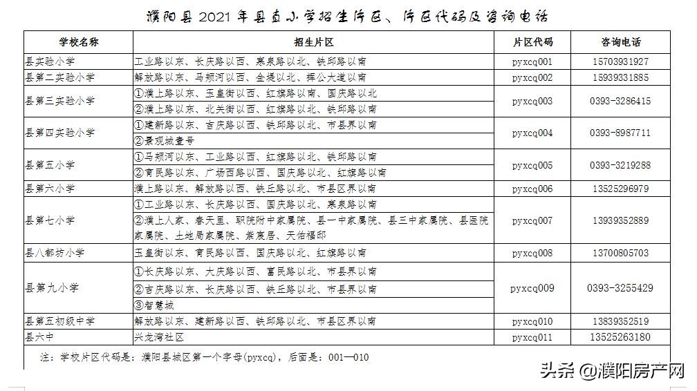 今天起报名！事关濮阳县城区2021年义务教育学校招生