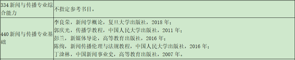 烟台大学新传考研（334/440）经验分享