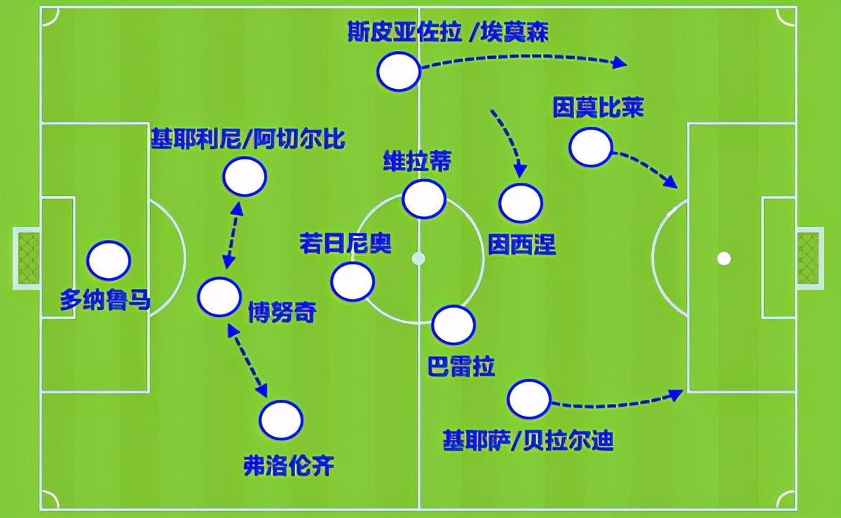 蓝衣军团新门神诞生(24天欧洲杯24队巡礼：蓝衣军团意大利，曼奇尼25场不败金身谁能破)