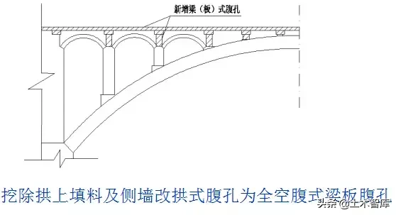 桥梁的56个加固技术方法，图文并茂，超级实用