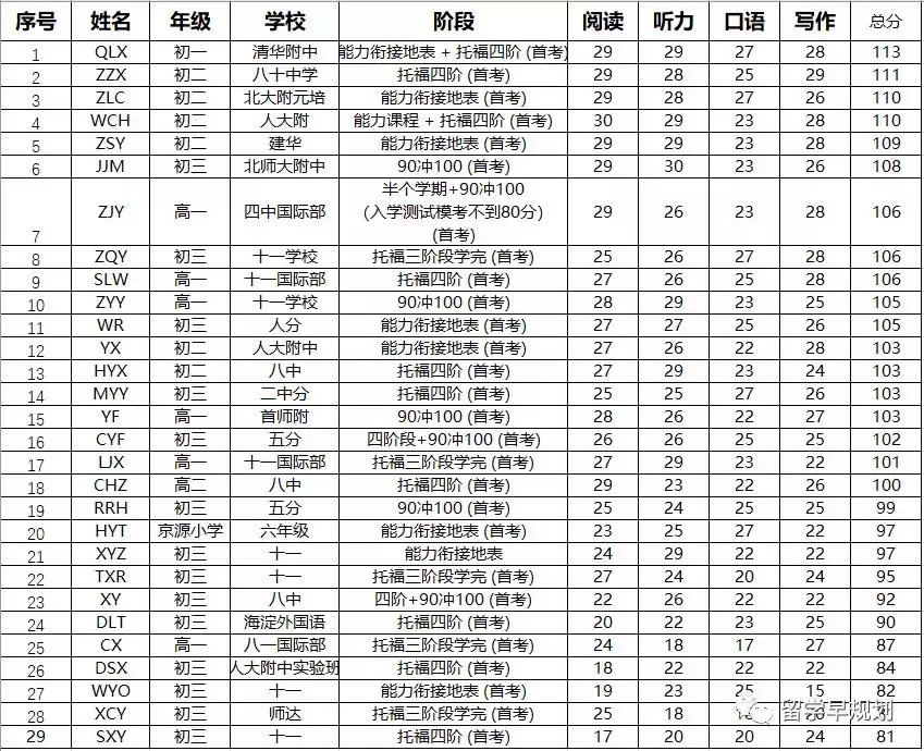 北京交通大学托福考点，北京交通大学托福转化英语综合