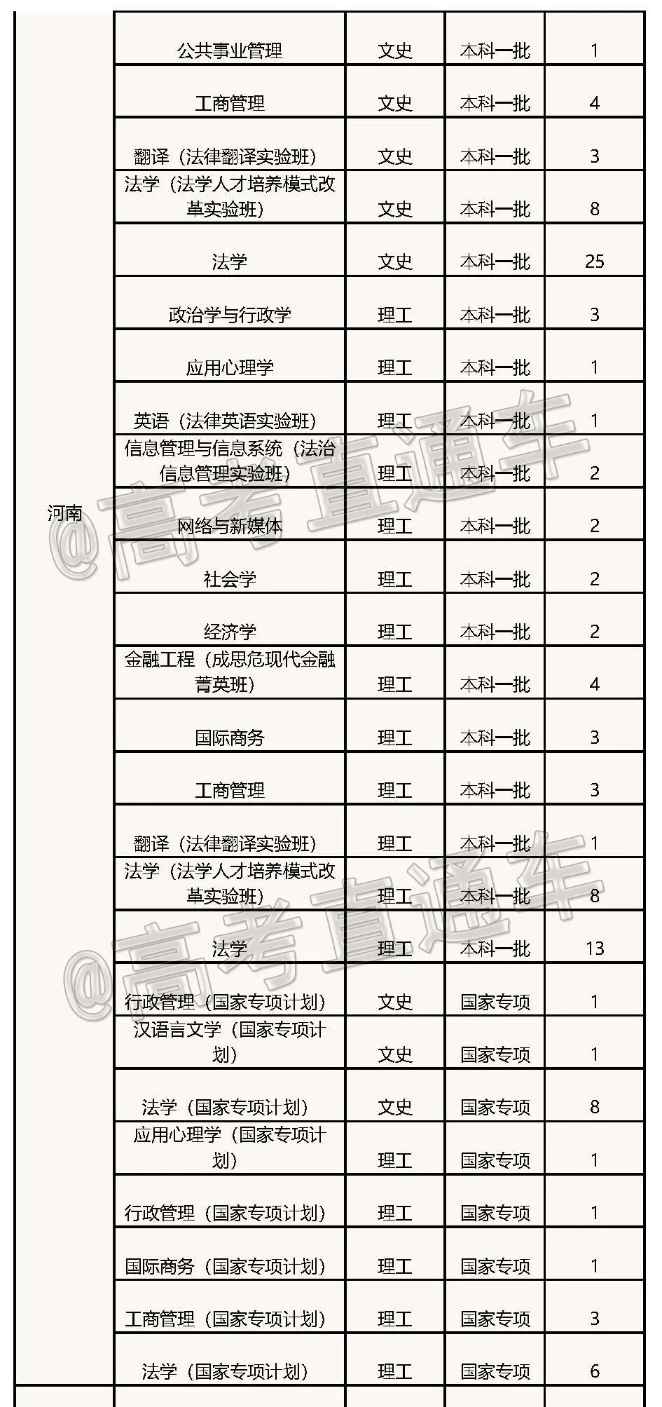 高考各分数段可报大学一览表！一本线上考生必看