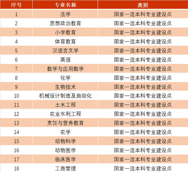 江苏科技大学是985还是211（江苏10所双非大学）