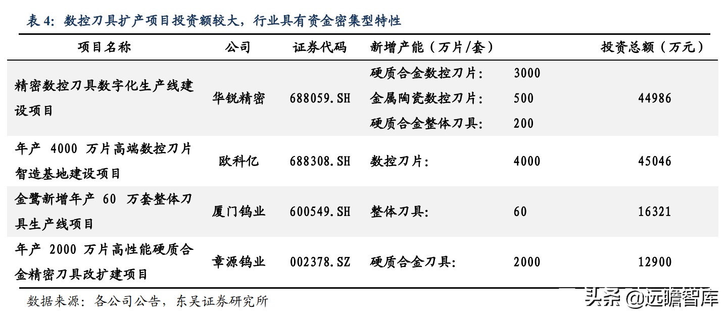 数控刀具：欧美高端、日韩中端、国内低端，华锐精密、打破中高端