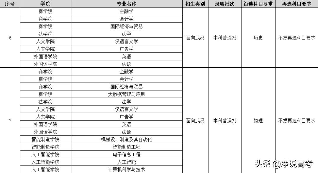 江汉大学2021年招生政策（专业组设置+选考要求）全解读