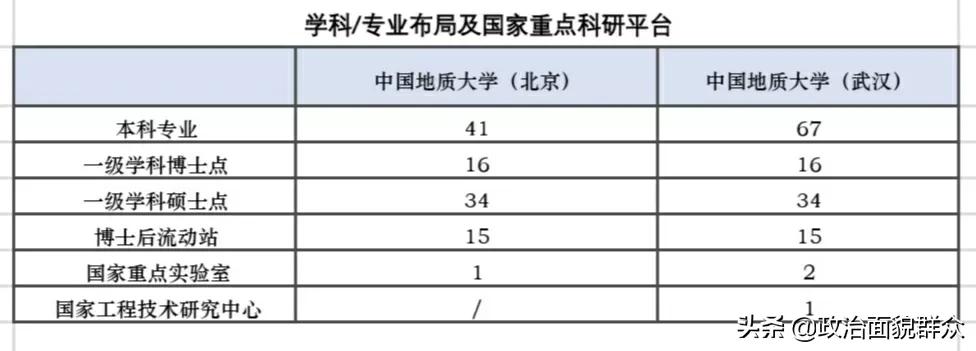 中国地质大学（武汉）与（北京）——分居两地的同名大学之（一）