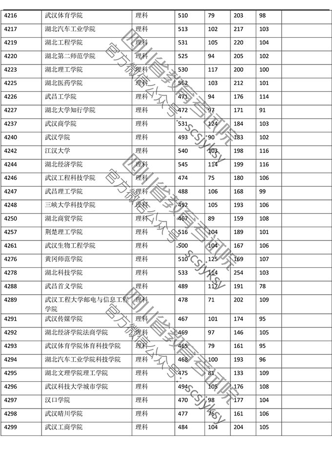 四川高考一分一段表出炉！理科696分以上61人，文科645分以上38人