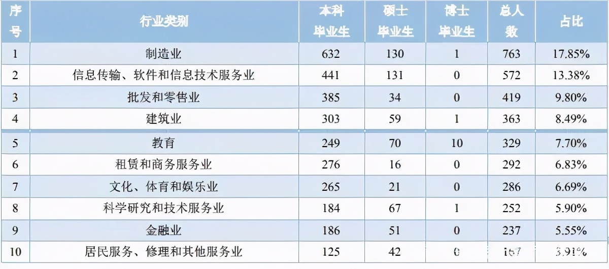 华侨大学就都是华侨？院校解析一文了解