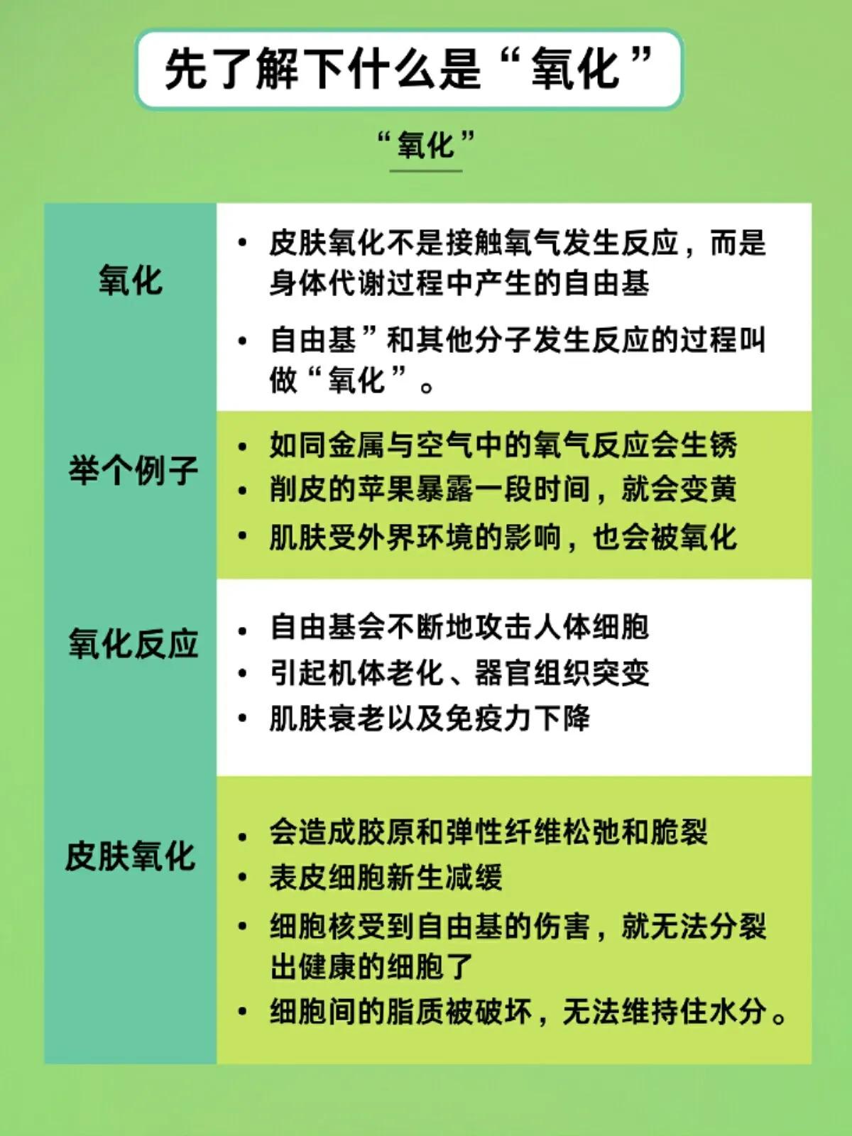 抗氧化是什么意思 皮肤抗氧化是指什么意思-小螳螂百科网