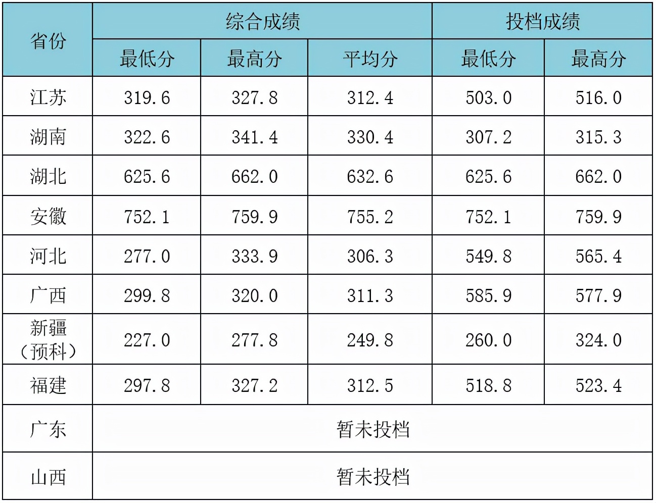 武汉工程大学是211吗 什么专业好？