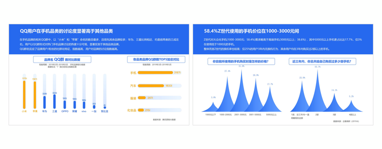 PPT数据图表这样设计，方法简单又有创意，惊呆了