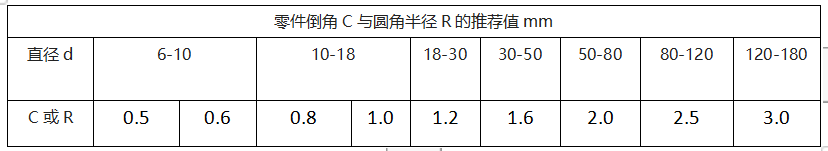 何为轴？来看看你对轴了解了么