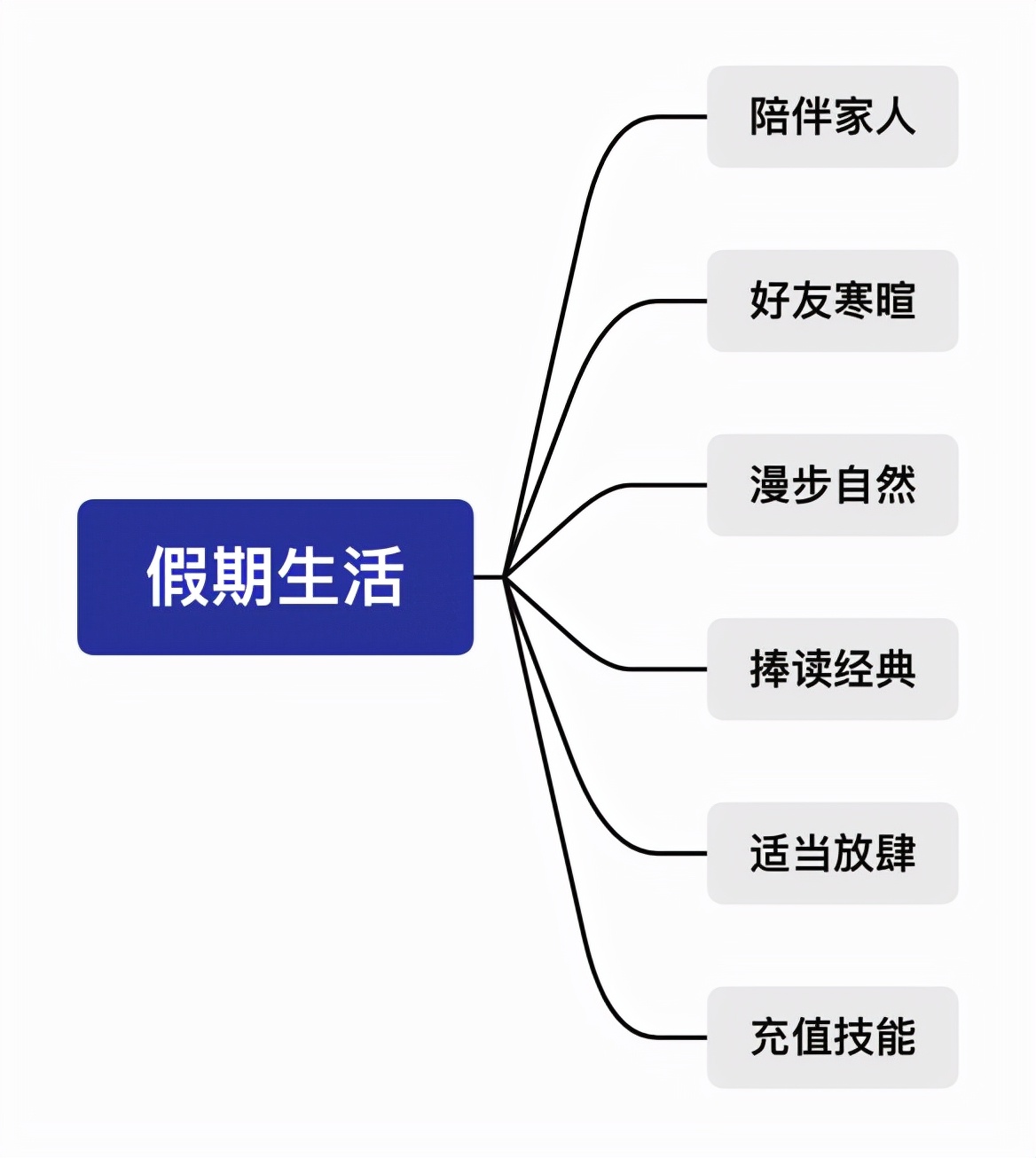 假期，这些事做了么？