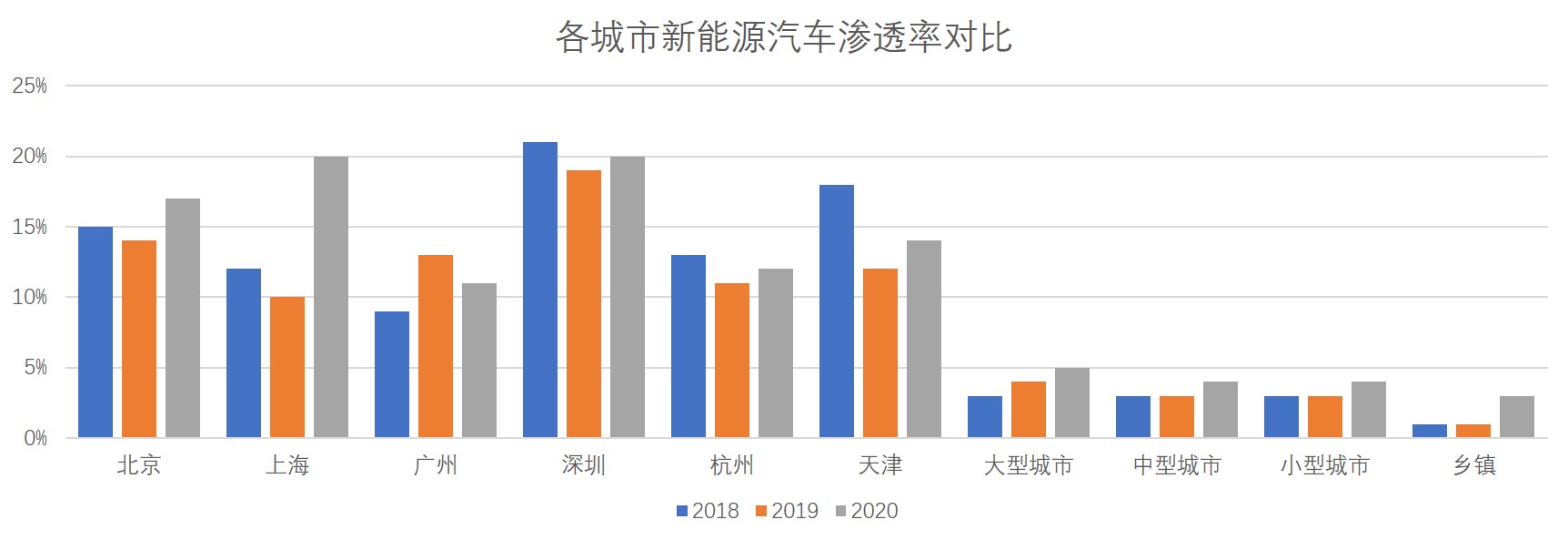上海新能源汽车牌照政策有变？稳住，我们能赢