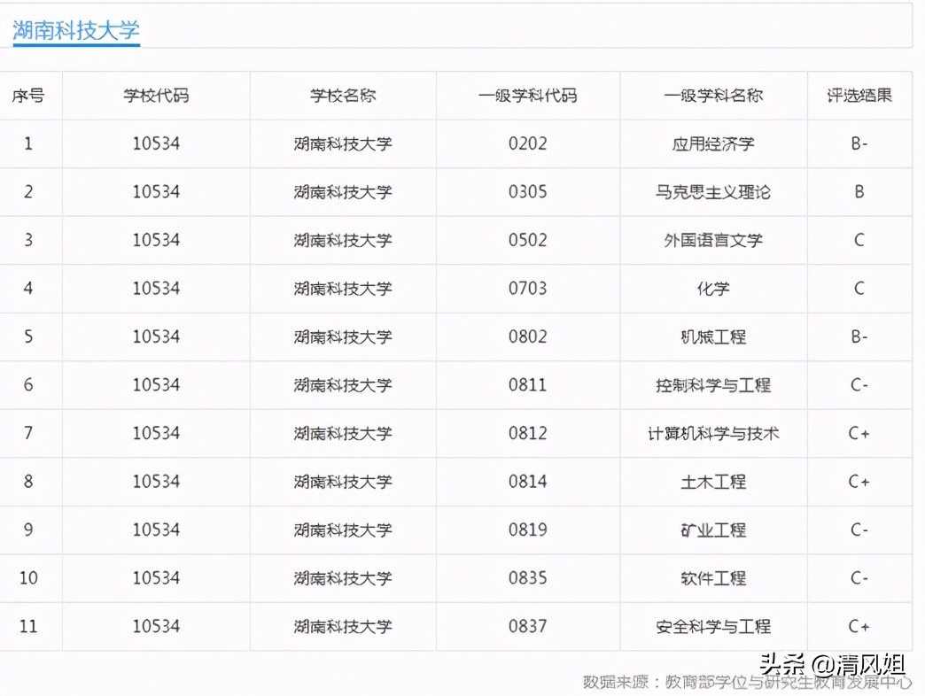 高考：为中等考生推荐性价比高的大学之49：湖南科技大学