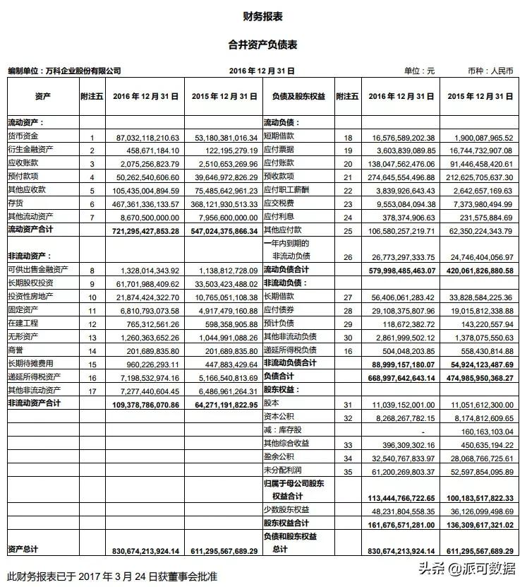 一文看懂四大报表之所有者权益变动表