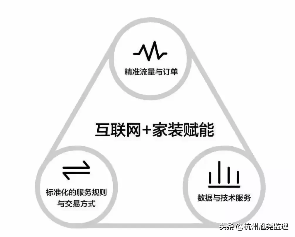2018家装大事件盘点