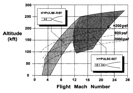 NASA Langley中心的超燃冲压发动机地面实验装备