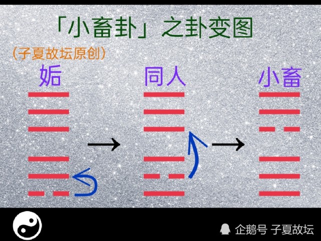 《周易》——人学经典的研读笔记（8）