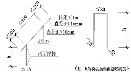 建筑工程屋面工程标准做法（节点图）