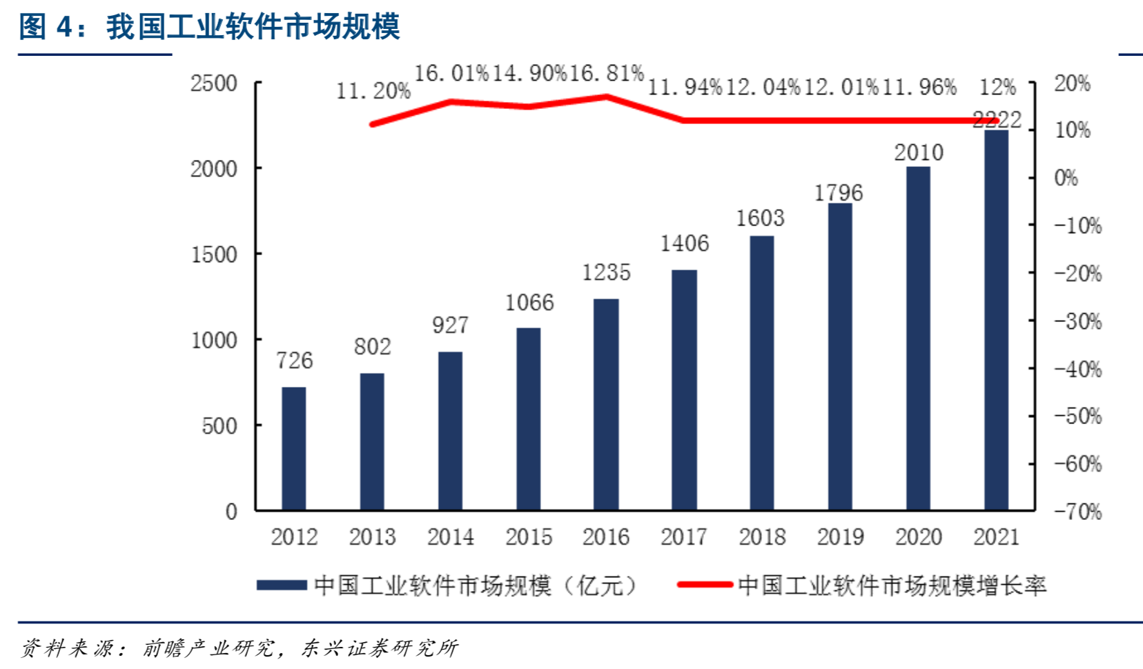 中美科技战命门之工业软件深度分析报告