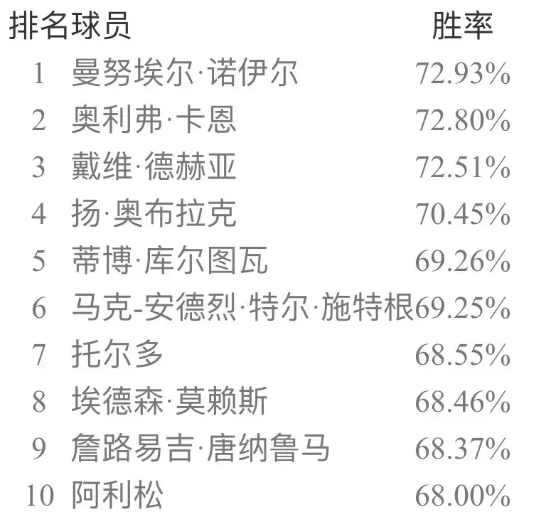 实况足球网易官方版本补丁(实况足球手游安卓ios双平台国服纯净版补丁 新引擎天梯胜率出炉!)