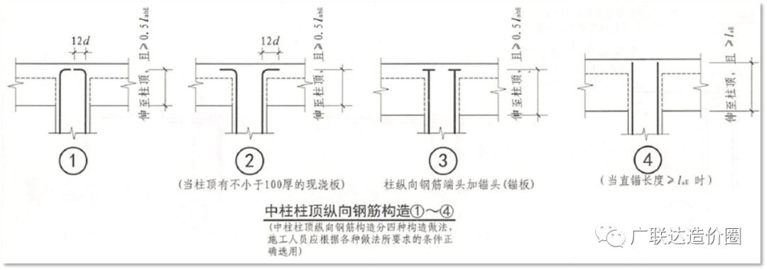 教科式超全总结：手把手教你算准顶层柱子钢筋！