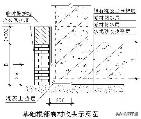 创优工程细部节点做法大全，基础、结构、屋面、装修、安装