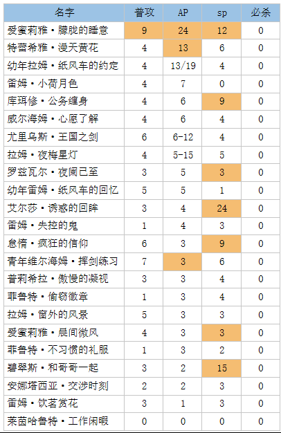 零启动魔术女士：帖子解决魔术的所有疑虑