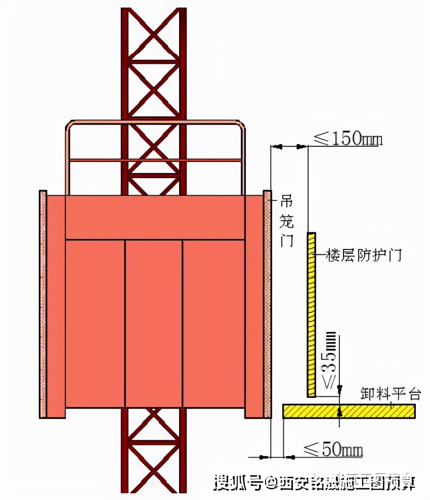 工地临边、洞口、卸料平台、防护设施