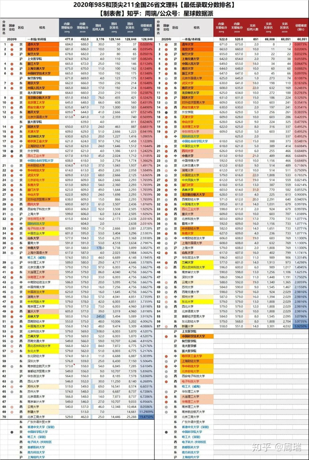 内蒙古大学是211还是985（2020全国985）